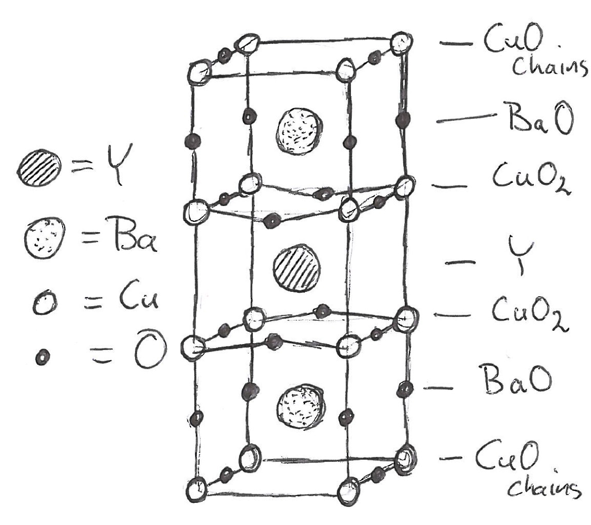 YBCO unit cell
